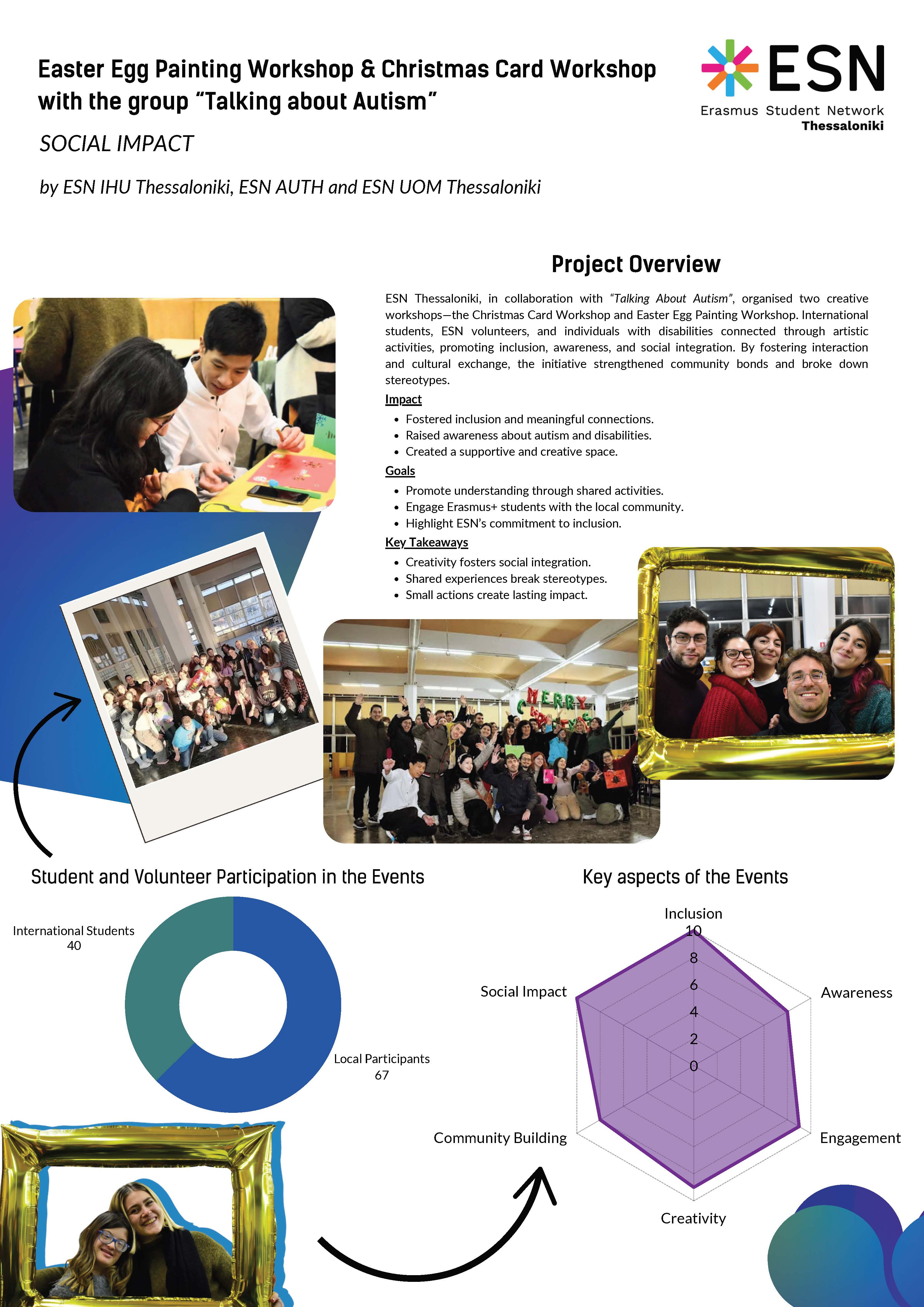 SocialInclusion Award Honourable Mention 2